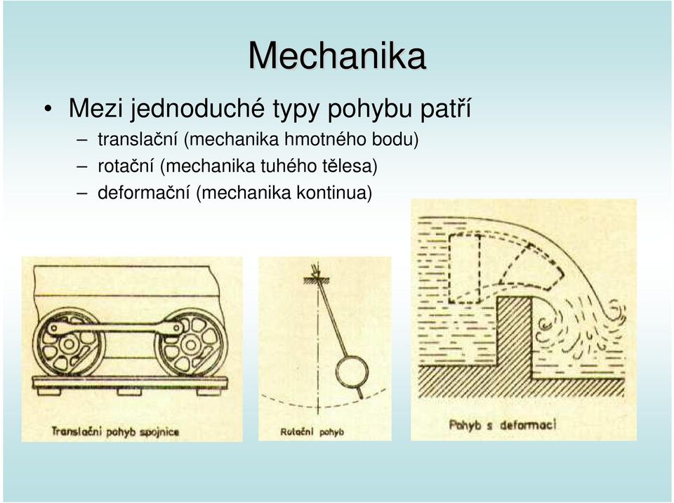 hmotného bodu) rotační (mechanika