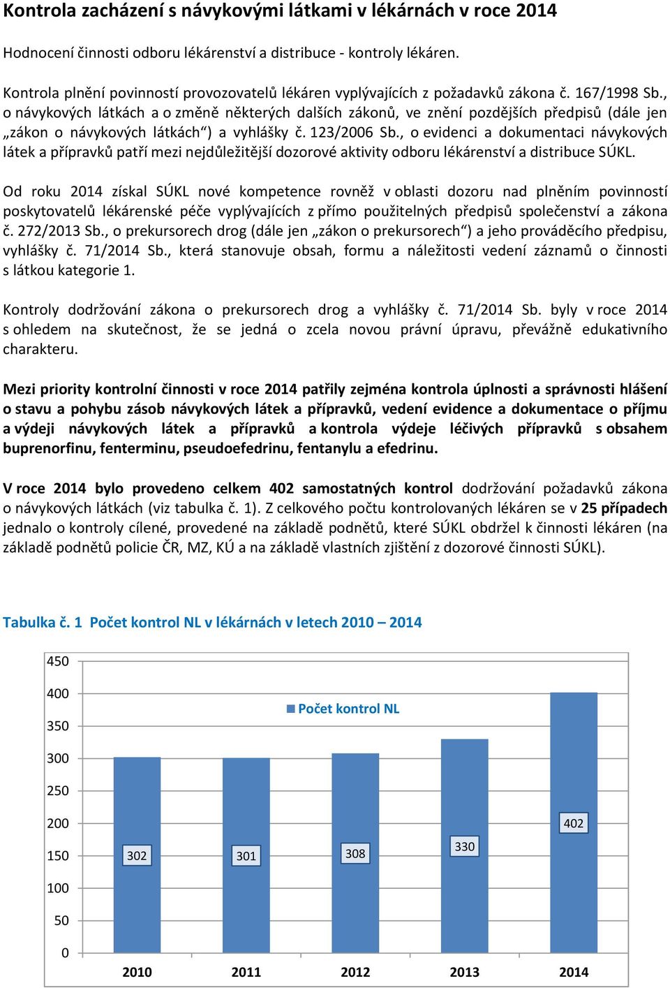 123/2006 Sb., o evidenci a dokumentaci návykových látek a přípravků patří mezi nejdůležitější dozorové aktivity odboru lékárenství a distribuce SÚKL.