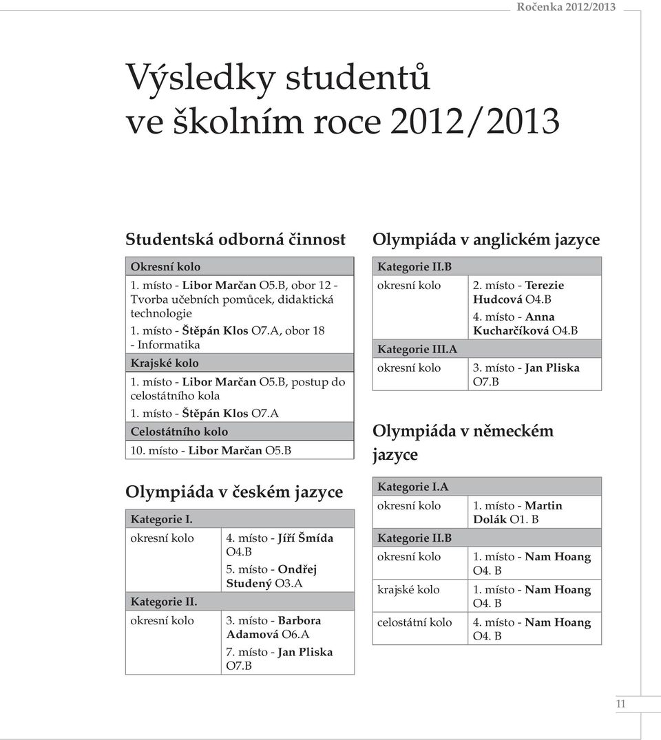 B okresní kolo Kategorie III.A okresní kolo 2. místo - Terezie Hudcová O4.B 4. místo - Anna Kucharčíková O4.B 3. místo - Jan Pliska O7.