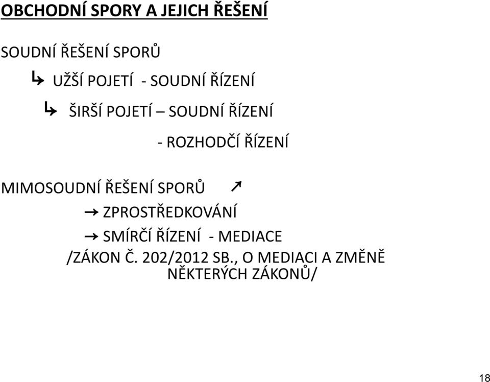 SPORŮ - ROZHODČÍ ŘÍZENÍ ZPROSTŘEDKOVÁNÍ SMÍRČÍ ŘÍZENÍ -