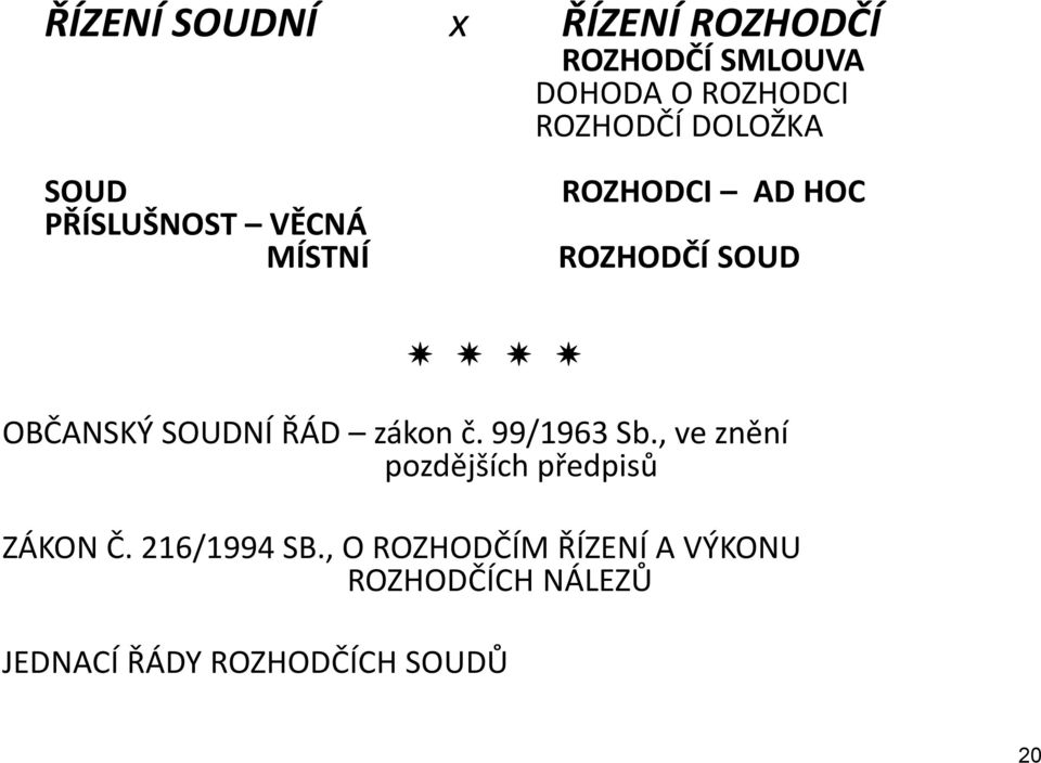 SOUDNÍ ŘÁD zákon č. 99/1963 Sb., ve znění pozdějších předpisů ZÁKON Č.