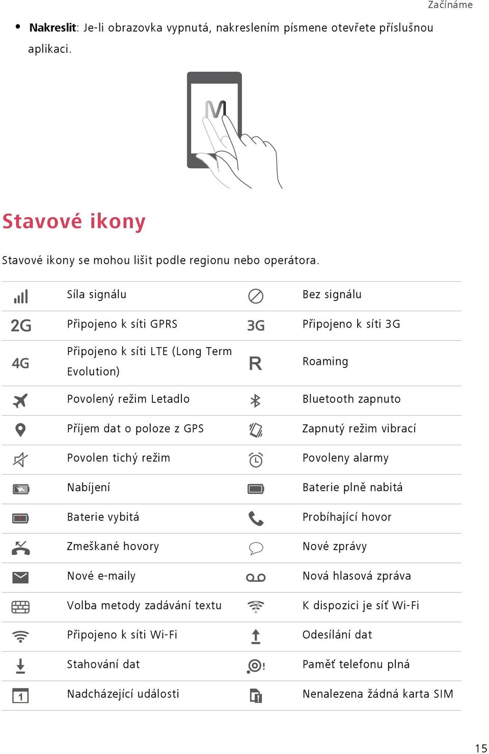 Zmeškané hovory Nové e-maily Volba metody zadávání textu Připojeno k síti Wi-Fi Stahování dat Nadcházející události Bez signálu Připojeno k síti 3G Roaming Bluetooth zapnuto