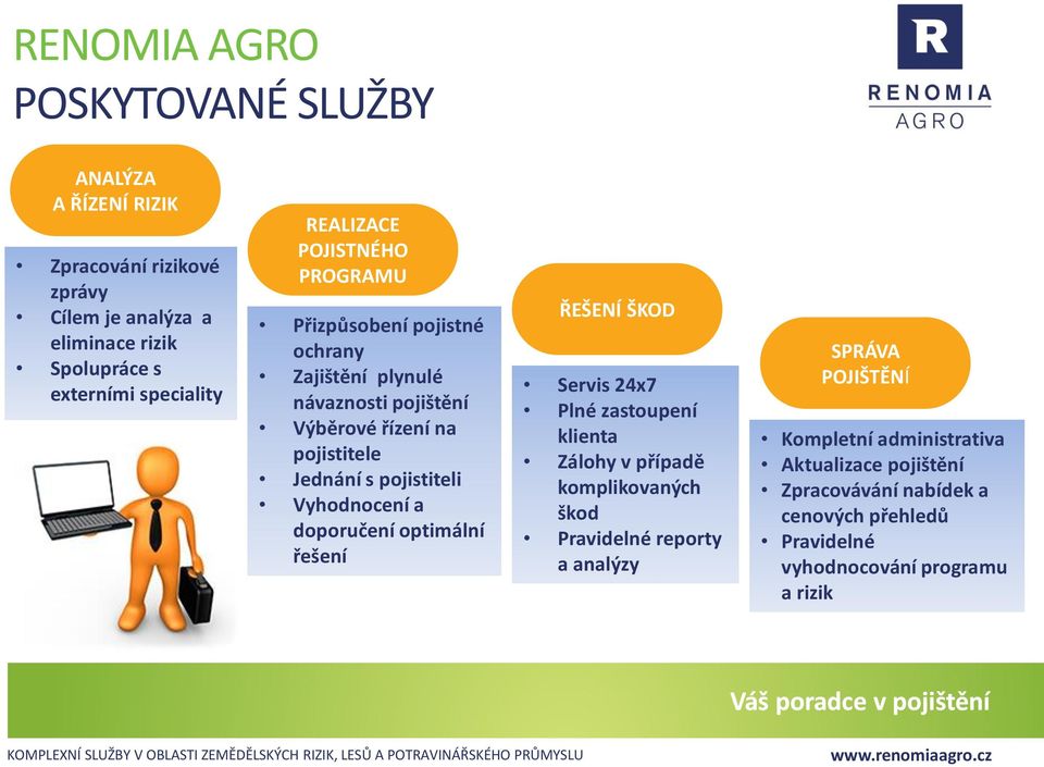 Vyhodnocení a doporučení optimální řešení ŘEŠENÍ ŠKOD Servis 24x7 Plné zastoupení klienta Zálohy v případě komplikovaných škod Pravidelné reporty a