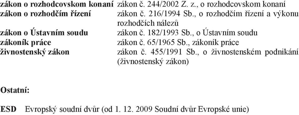 , o Ústavním soudu zákoník práce zákon č. 65/1965 Sb., zákoník práce živnostenský zákon zákon č. 455/1991 Sb.