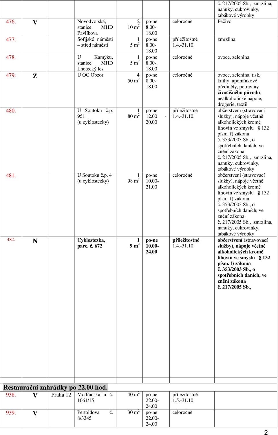 17/005 Sb.