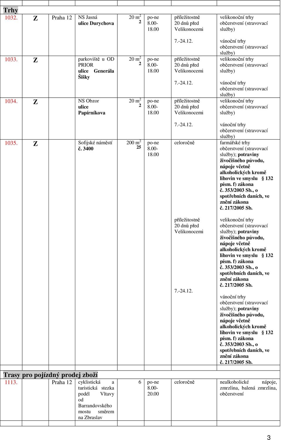 Z Sofijské náměstí č. 3400 00 m 5 po-ne 8.00-7.-4.1. vánoční trhy farmářské trhy ; potraviny živočišného původu, nápoje včetně č. 17/005 Sb. 0 dnů před Velikonocemi 7.-4.1. velikonoční trhy ; potraviny živočišného původu, nápoje včetně č.