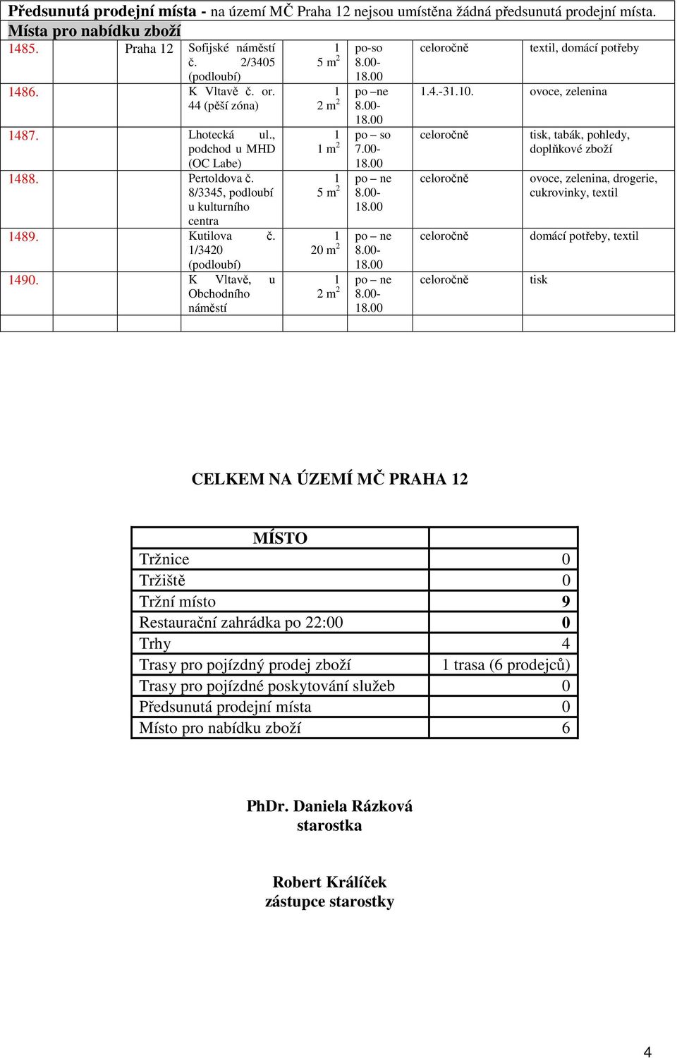K Vltavě, u Obchodního náměstí 1 po-so 5 m 8.00-1 po ne m 8.00-1 po so 1 m 7.00-1 po ne 5 m 8.00-1 po ne 0 m 8.00-1 po ne m 8.00-1.4.-31.10.