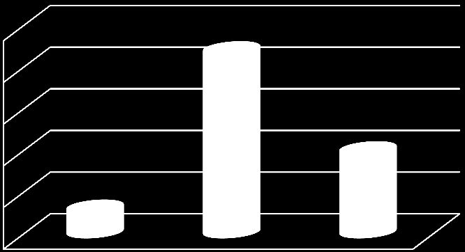 konec 3 25 27 dítě se v oddíle drží stranou - je submisivní a samotářské 2 15 1 5 3 5 dítě není submisivní ani dominantní - je zdravě sebevědomé dítě je vůdčí osobou v oddíle Sociabilita a sociální