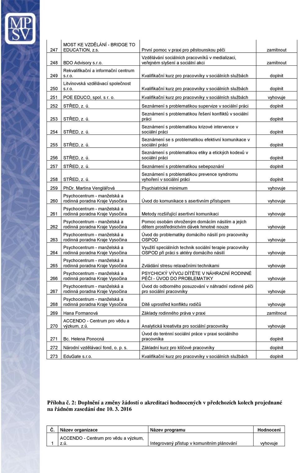 Kvalifikační kurz pro pracovníky v sociálních 252 STŘED, z. ú.