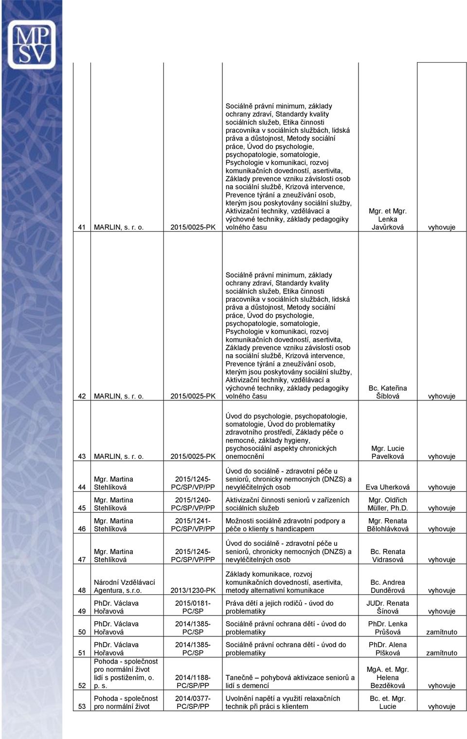 psychologie, psychopatologie, somatologie, Psychologie v komunikaci, rozvoj komunikačních dovedností, asertivita, Základy prevence vzniku závislosti osob na sociální službě, Krizová intervence,