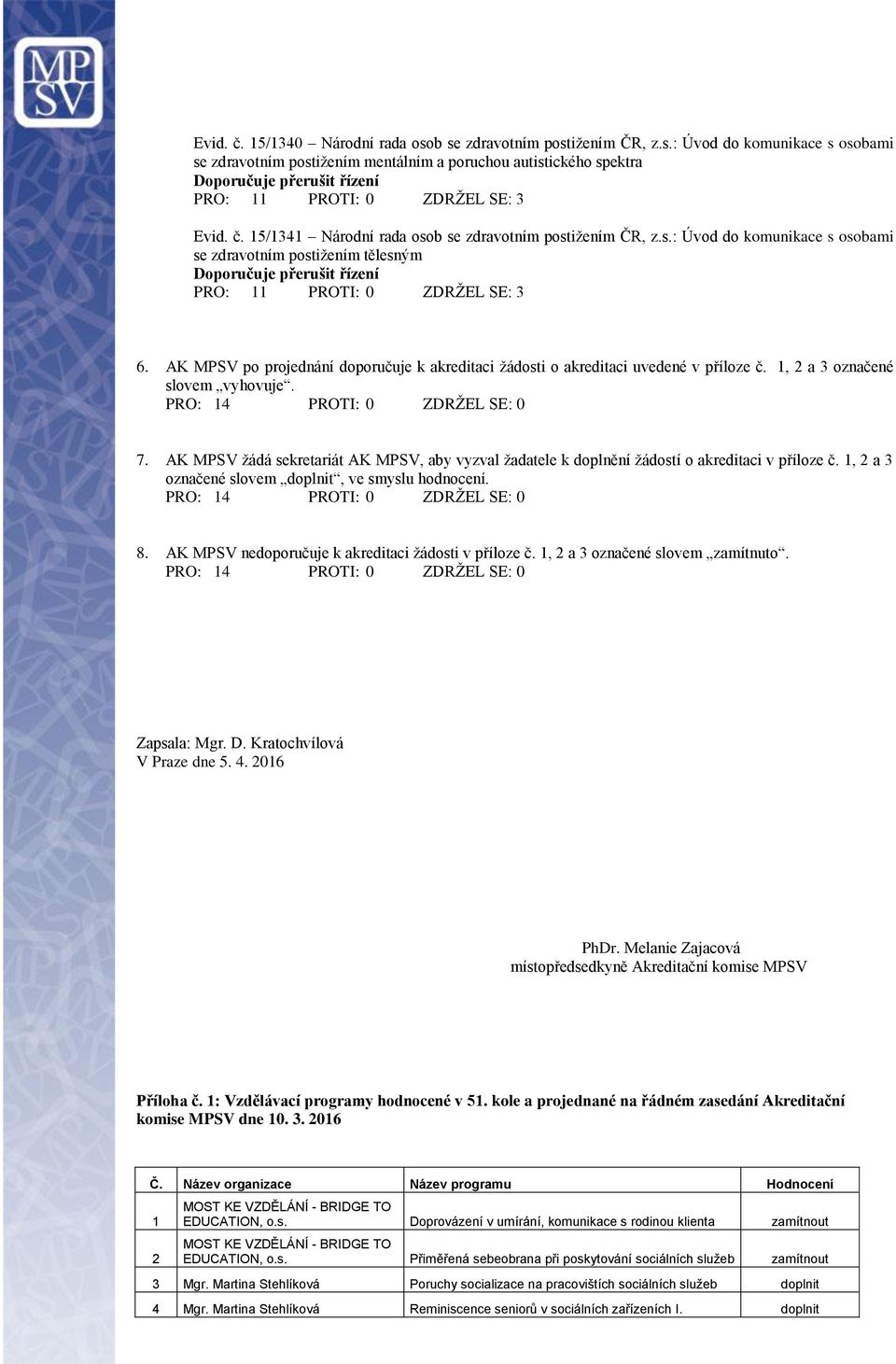 AK MPSV po projednání doporučuje k akreditaci žádosti o akreditaci uvedené v příloze č. 1, 2 a 3 označené slovem. PRO: 14 PROTI: 0 ZDRŽEL SE: 0 7.