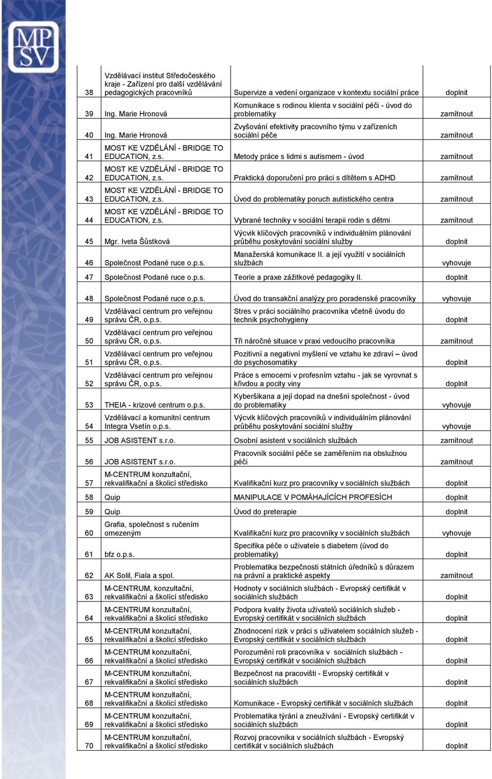 s. Praktická doporučení pro práci s dítětem s ADHD EDUCATION, z.s. Úvod do poruch autistického centra EDUCATION, z.s. Vybrané techniky v sociální terapii rodin s dětmi 45 Mgr.