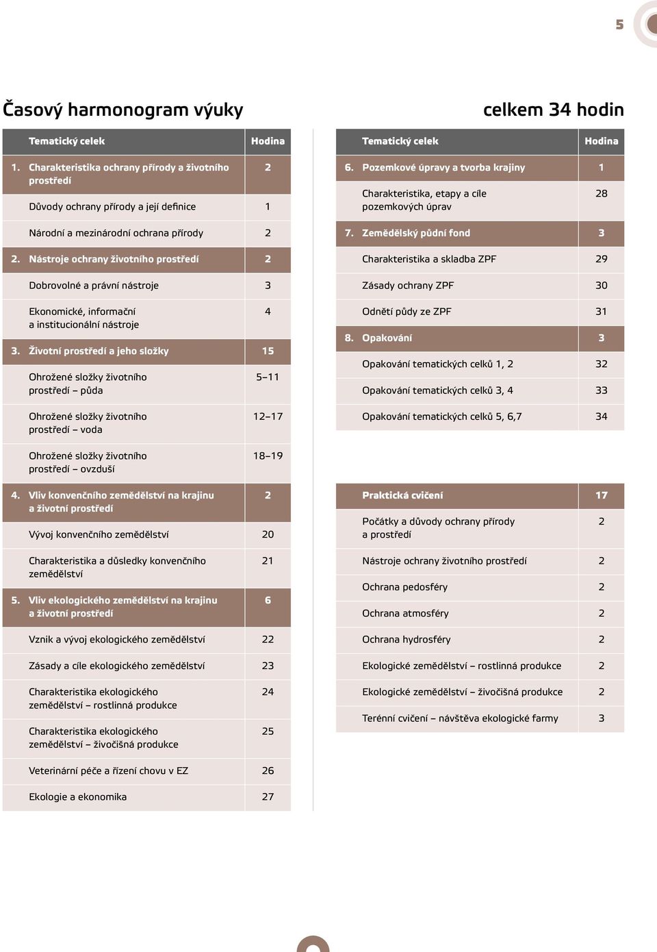 Nástroje ochrany životního prostředí 2 Dobrovolné a právní nástroje 3 Ekonomické, informační a institucionální nástroje 3.