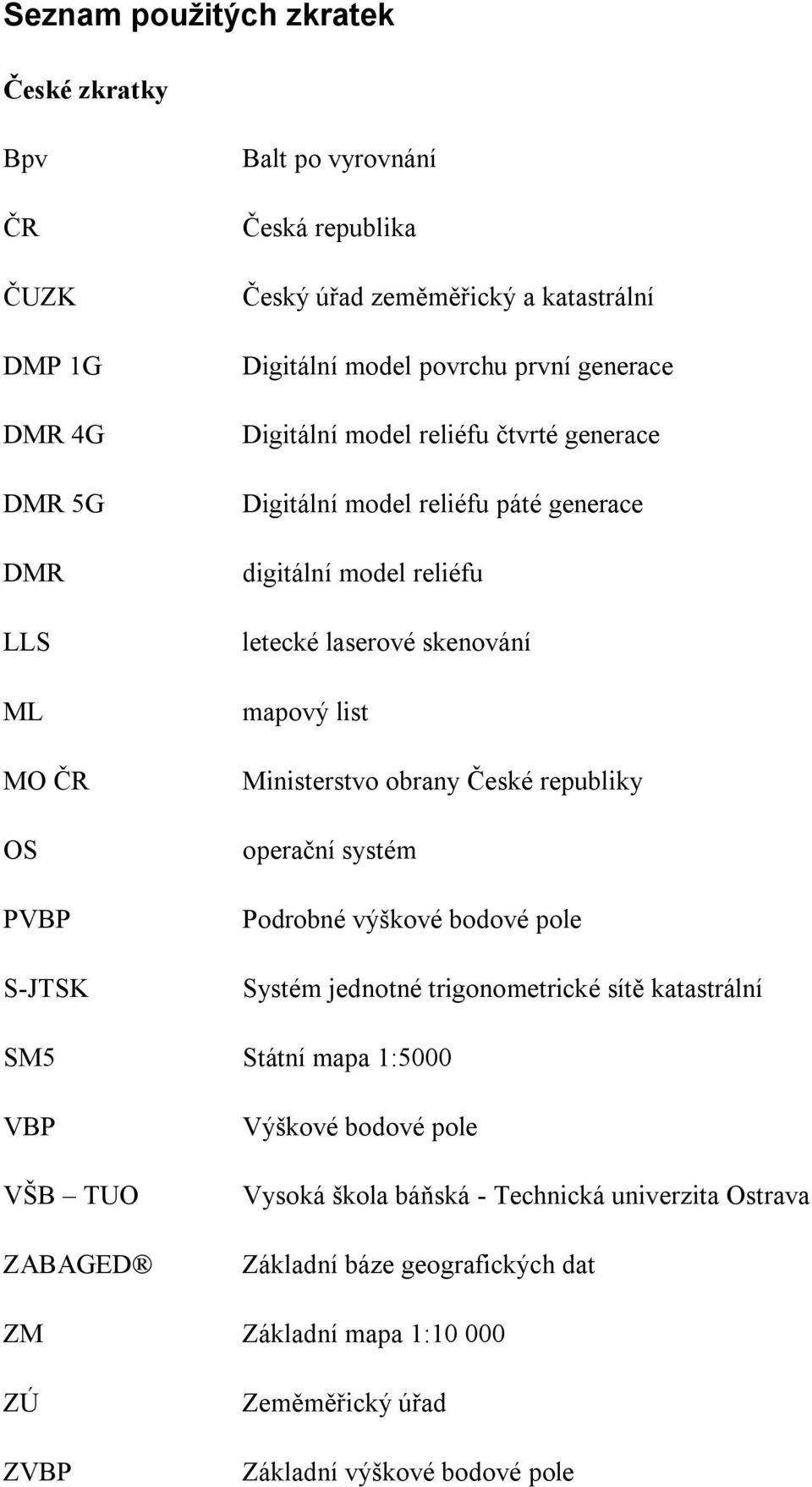 list Ministerstvo obrany České republiky operační systém Podrobné výškové bodové pole Systém jednotné trigonometrické sítě katastrální SM5 Státní mapa 1:5000 VBP VŠB TUO ZABAGED