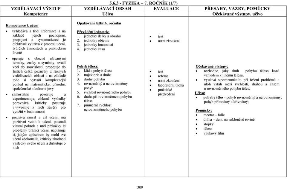 termíny, znaky a symboly, uvádí věci do souvislostí, propojuje do širších celků poznatky z různých vzdělávacích oblastí a na základě toho si vytváří komplexnější pohled na matematické, přírodní,