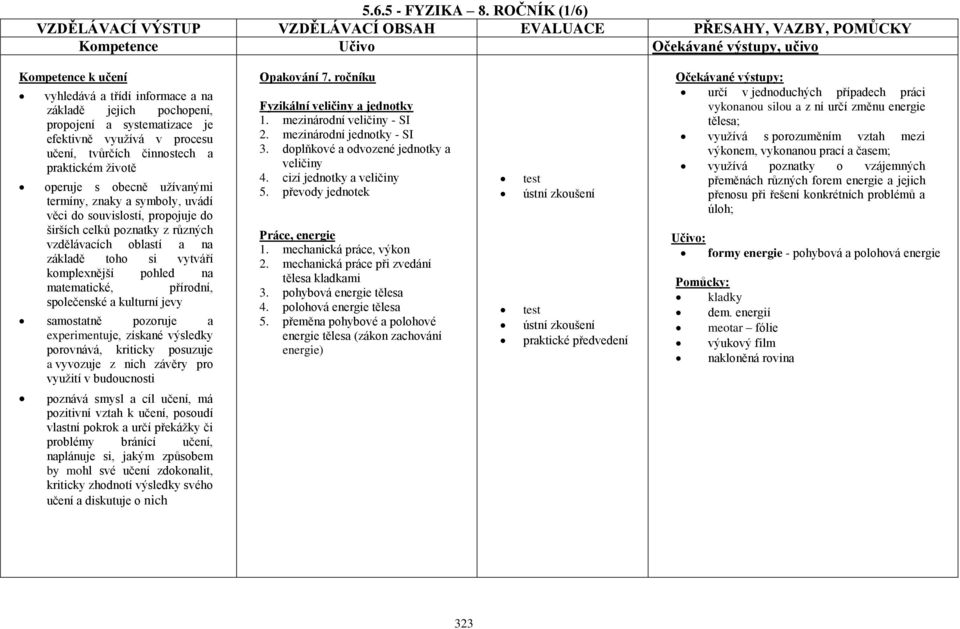 tvůrčích činnostech a praktickém životě operuje s obecně užívanými termíny, znaky a symboly, uvádí věci do souvislostí, propojuje do širších celků poznatky z různých vzdělávacích oblastí a na základě