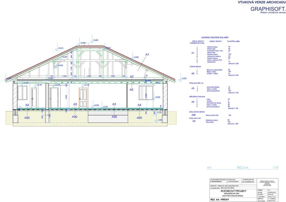 :8 +,8 +,0 0 0 0 0 0 +,80 +,0 +,0 A A0 0 +,600 +,8 A0 ODAHA KER. D. A Betonová zálivka B Miako vložky omítka + malba keramická dlažba beton z perlitu pěnový polystyren 0 90 0 celková tl.