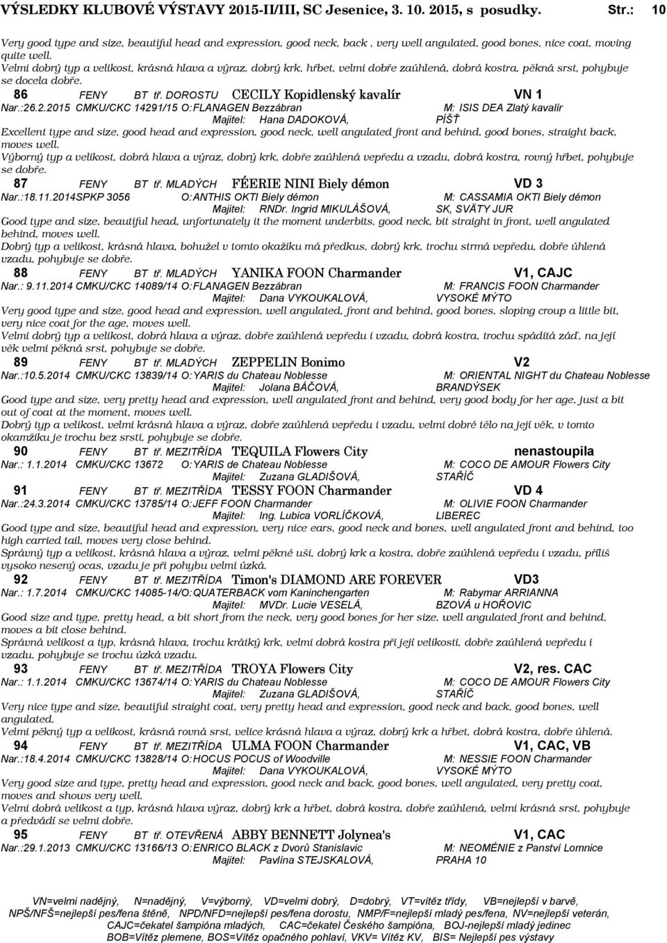 Velmi dobrý typ a velikost, krásná hlava a výraz, dobrý krk, hřbet, velmi dobře zaúhlená, dobrá kostra, pěkná srst, pohybuje se docela dobře. 86 FENY BT tř.