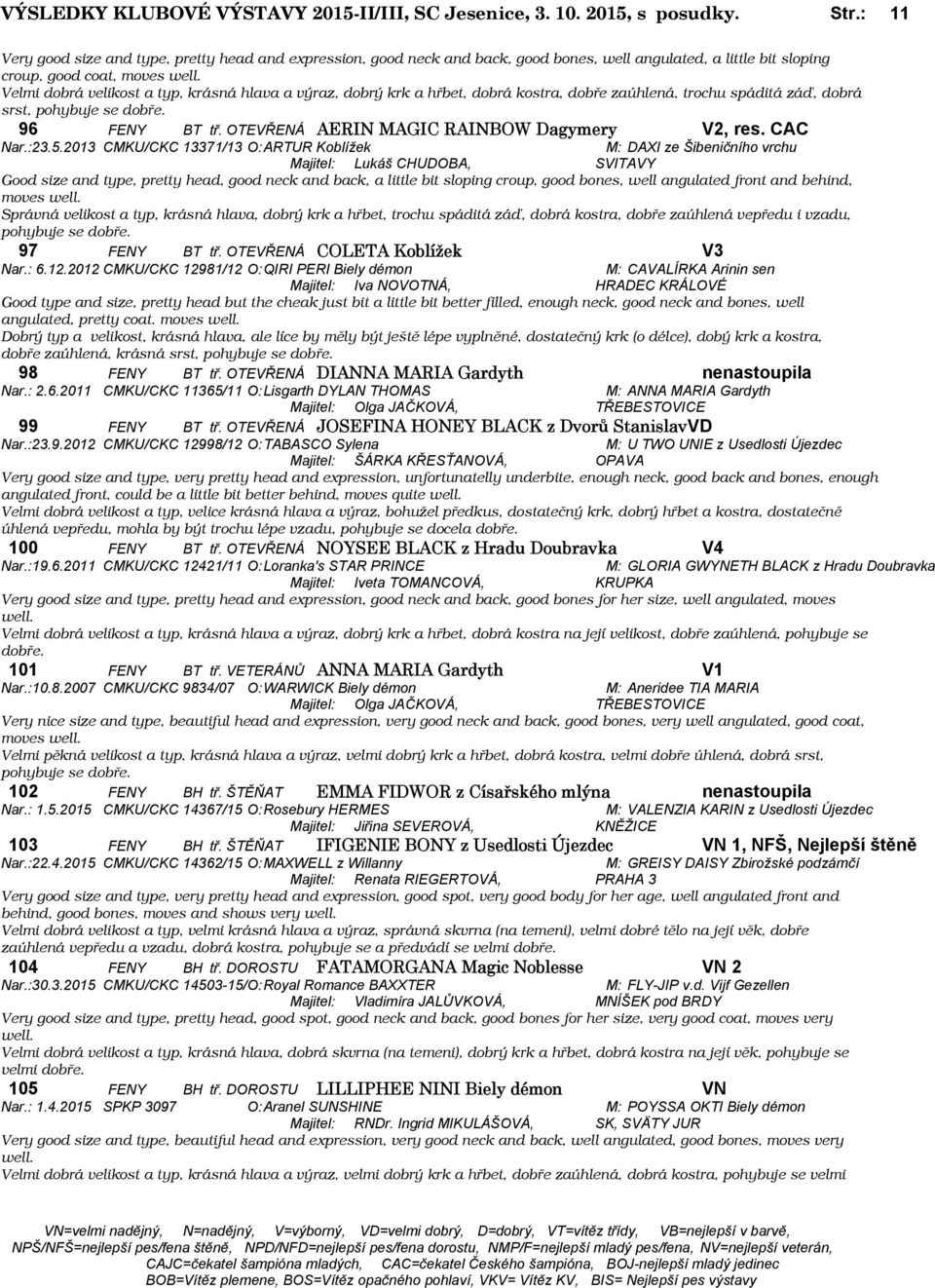 Velmi dobrá velikost a typ, krásná hlava a výraz, dobrý krk a hřbet, dobrá kostra, dobře zaúhlená, trochu spáditá záď, dobrá srst, pohybuje se dobře. 96 FENY BT tř.