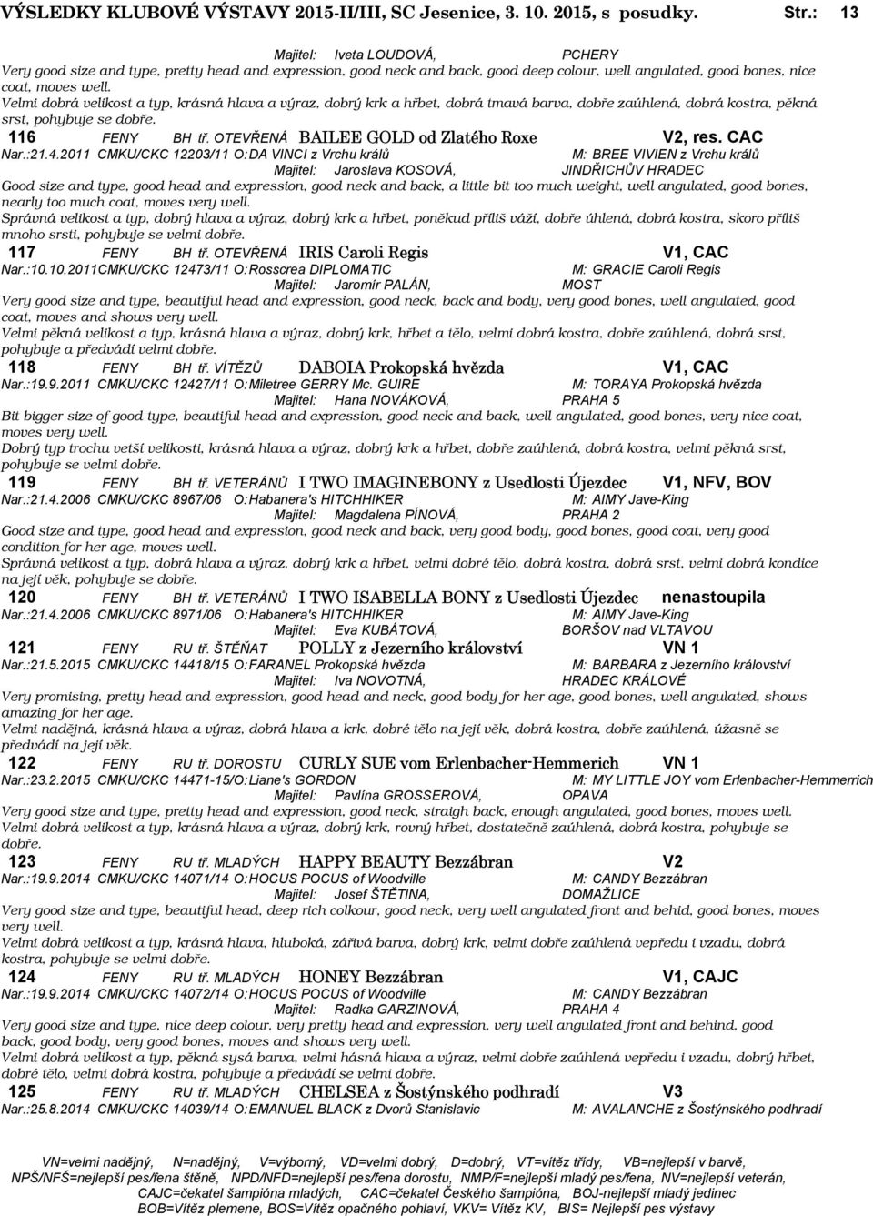 Velmi dobrá velikost a typ, krásná hlava a výraz, dobrý krk a hřbet, dobrá tmavá barva, dobře zaúhlená, dobrá kostra, pěkná srst, pohybuje se dobře. 116 FENY BH tř.