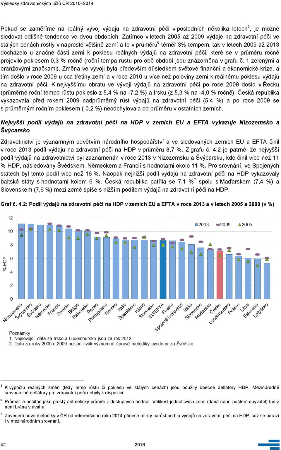 poklesu reálných výdajů na zdravotní péči, které se v průměru ročně projevilo poklesem 0,3 % ročně (roční tempa růstu pro obě období jsou znázorněna v grafu č. 1 zelenými a oranžovými značkami).