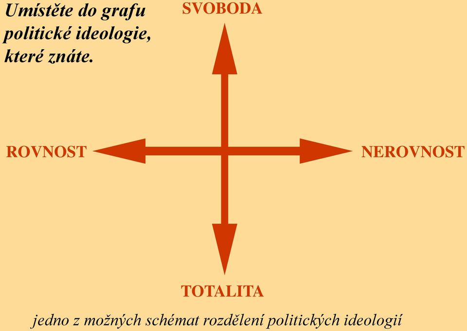 SVOBODA ROVNOST NEROVNOST TOTALITA