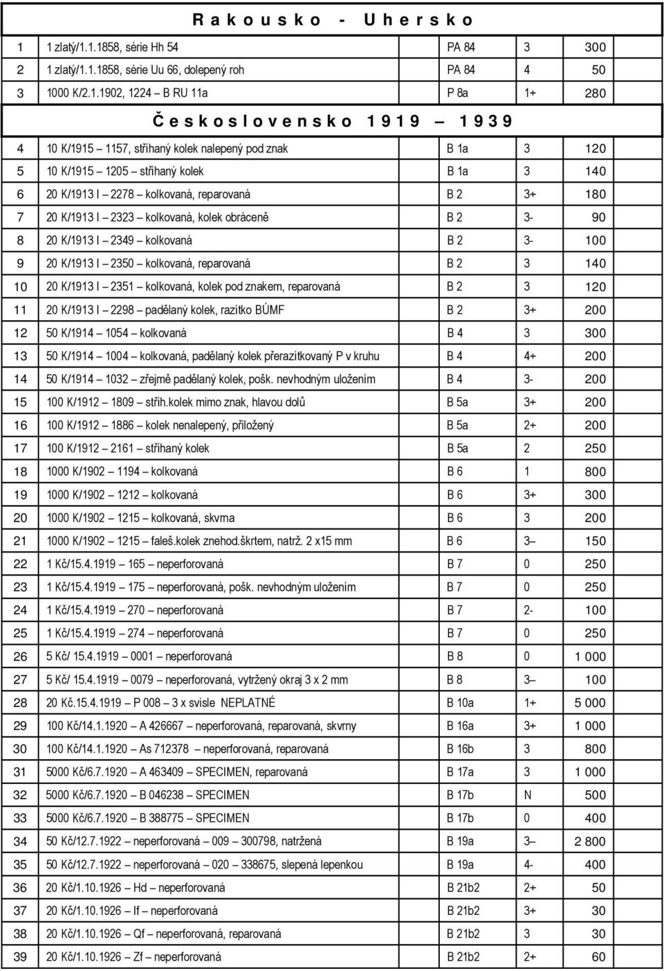 1157, stříhaný kolek nalepený pod znak B 1a 3 120 5 10 K/1915 1205 stříhaný kolek B 1a 3 140 6 20 K/1913 I 2278 kolkovaná, reparovaná B 2 3+ 180 7 20 K/1913 I 2323 kolkovaná, kolek obráceně B 2 3-90