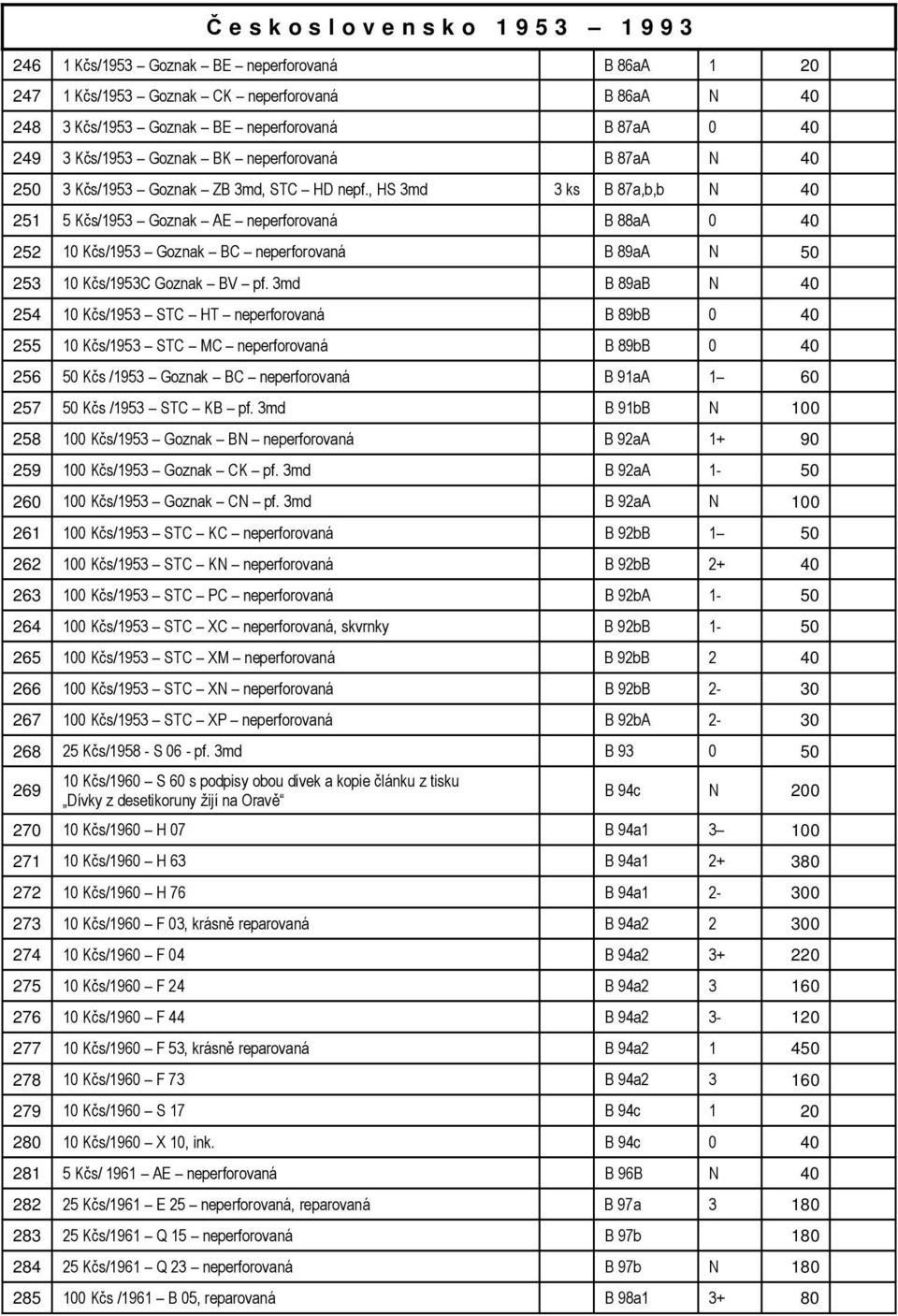 , HS 3md 3 ks B 87a,b,b N 40 251 5 Kčs/1953 Goznak AE neperforovaná B 88aA 0 40 252 10 Kčs/1953 Goznak BC neperforovaná B 89aA N 50 253 10 Kčs/1953C Goznak BV pf.