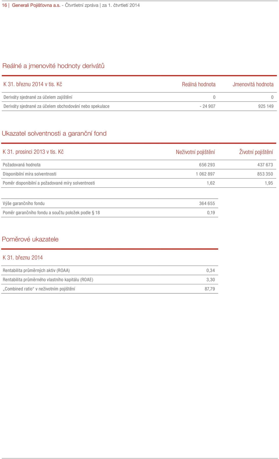 prosinci 2013 v tis.