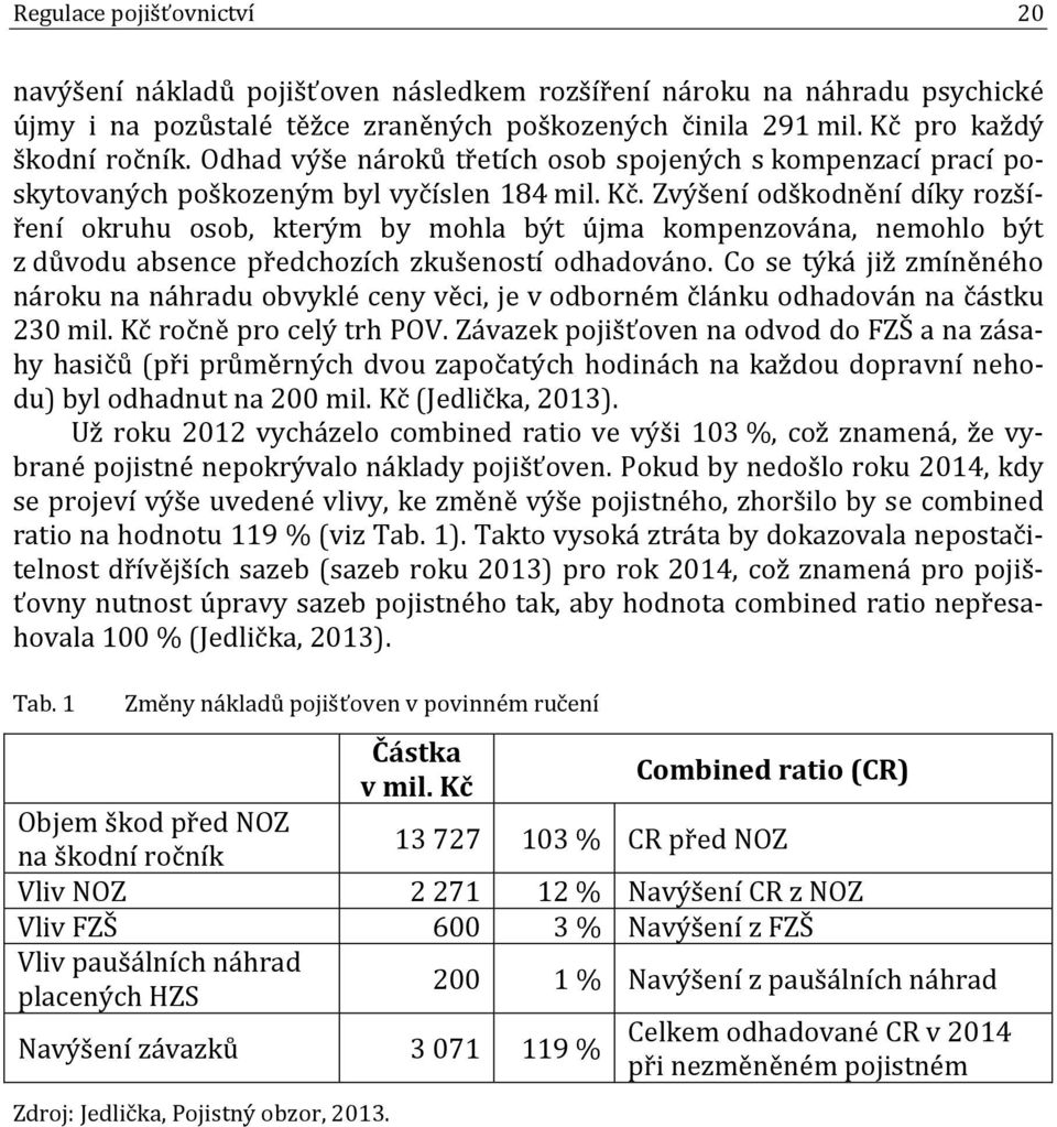 Zvýšení odškodnění díky rozšíření okruhu osob, kterým by mohla být újma kompenzována, nemohlo být z důvodu absence předchozích zkušeností odhadováno.