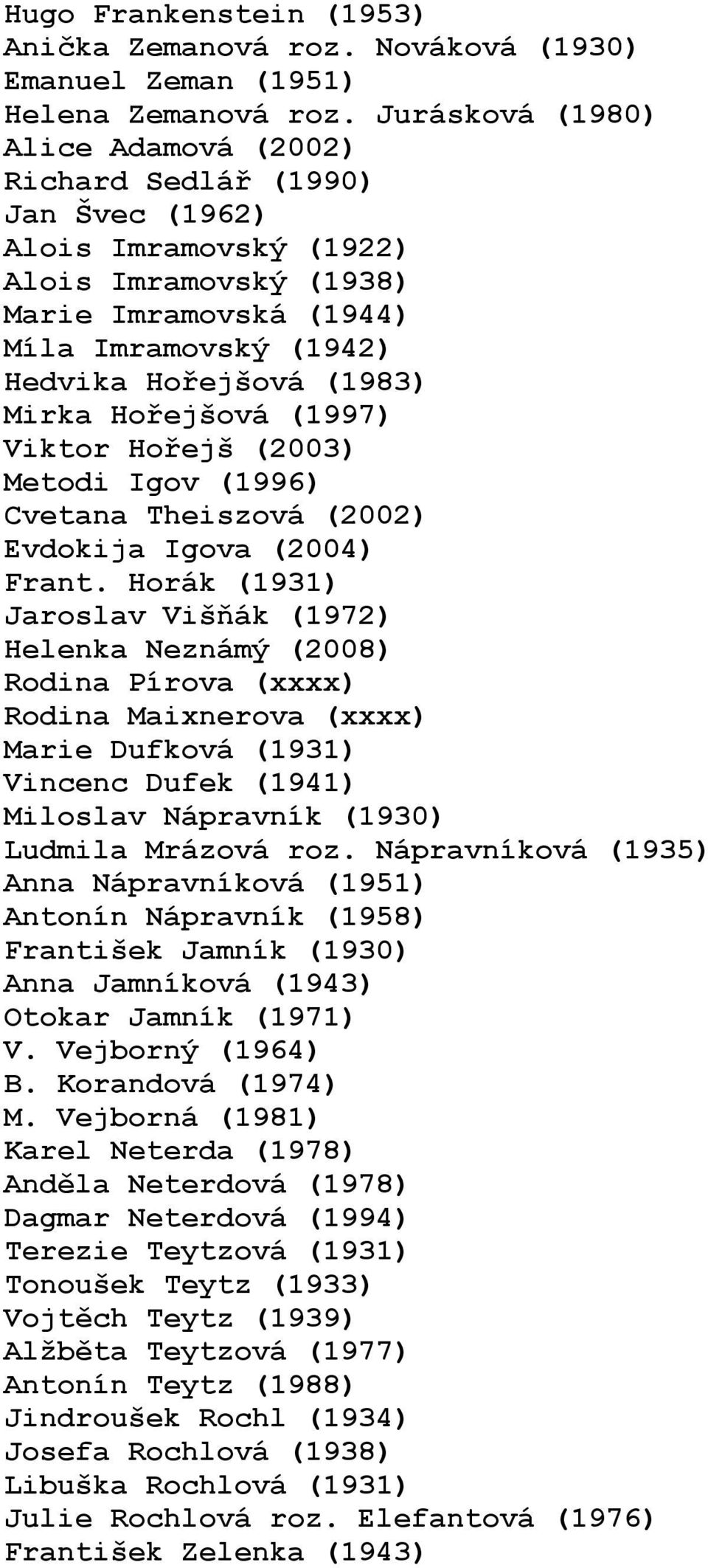 Mirka Hořejšová (1997) Viktor Hořejš (2003) Metodi Igov (1996) Cvetana Theiszová (2002) Evdokija Igova (2004) Frant.