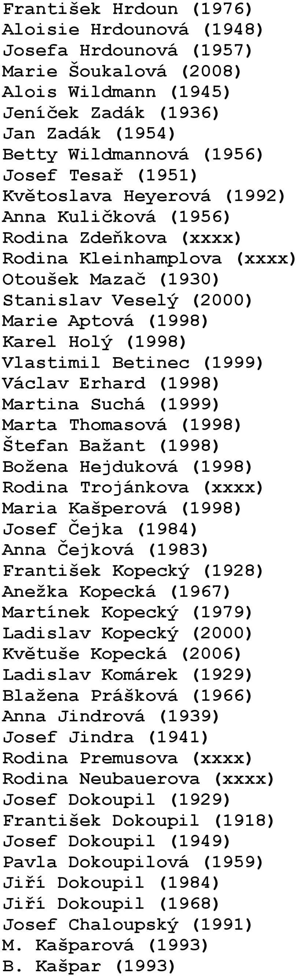 Betinec (1999) Václav Erhard (1998) Martina Suchá (1999) Marta Thomasová (1998) Štefan Bažant (1998) Božena Hejduková (1998) Rodina Trojánkova (xxxx) Maria Kašperová (1998) Josef Čejka (1984) Anna