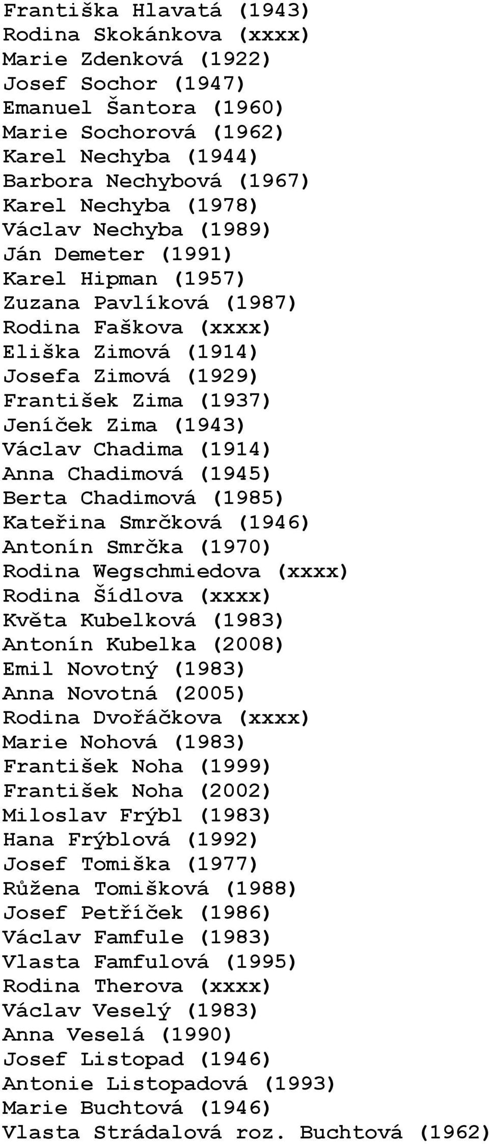 Václav Chadima (1914) Anna Chadimová (1945) Berta Chadimová (1985) Kateřina Smrčková (1946) Antonín Smrčka (1970) Rodina Wegschmiedova (xxxx) Rodina Šídlova (xxxx) Květa Kubelková (1983) Antonín