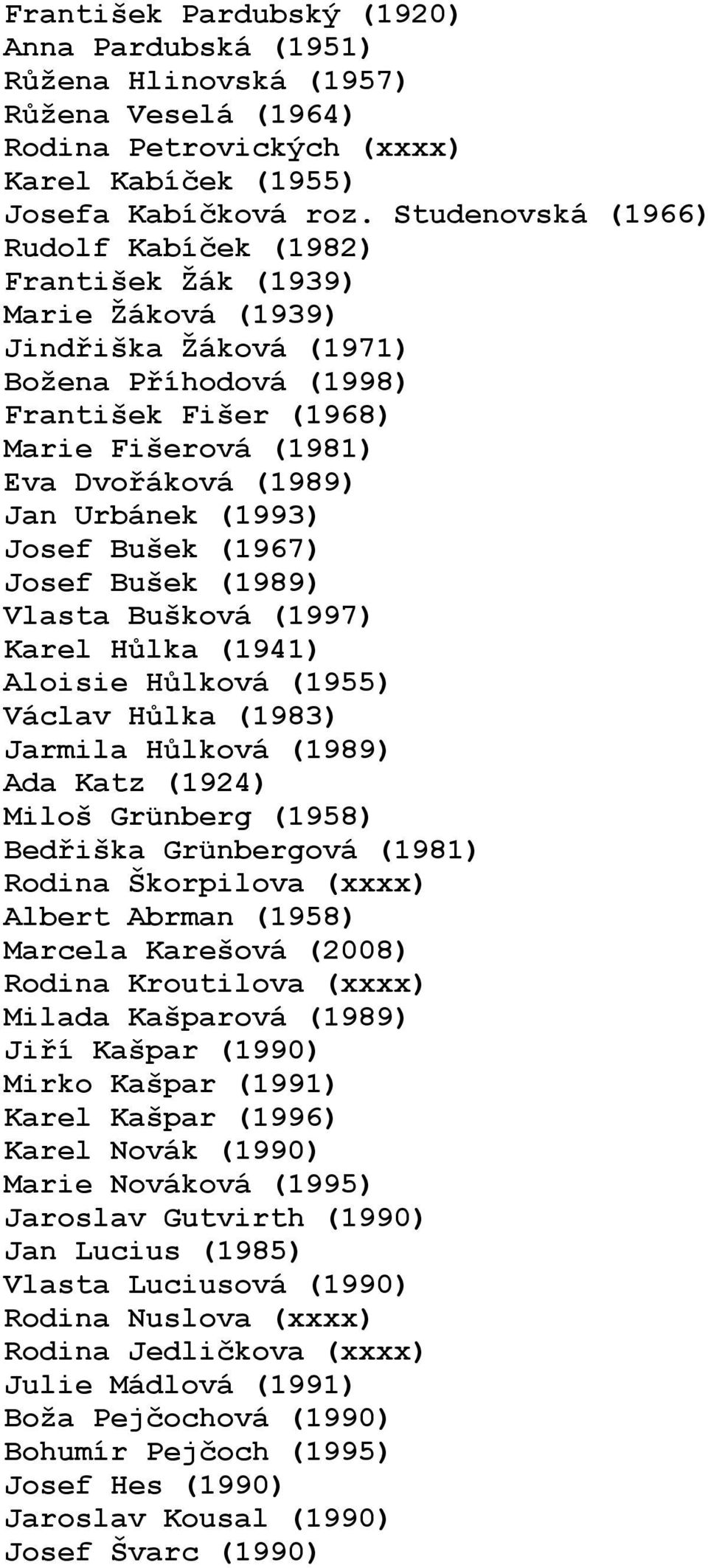 Urbánek (1993) Josef Bušek (1967) Josef Bušek (1989) Vlasta Bušková (1997) Karel Hůlka (1941) Aloisie Hůlková (1955) Václav Hůlka (1983) Jarmila Hůlková (1989) Ada Katz (1924) Miloš Grünberg (1958)