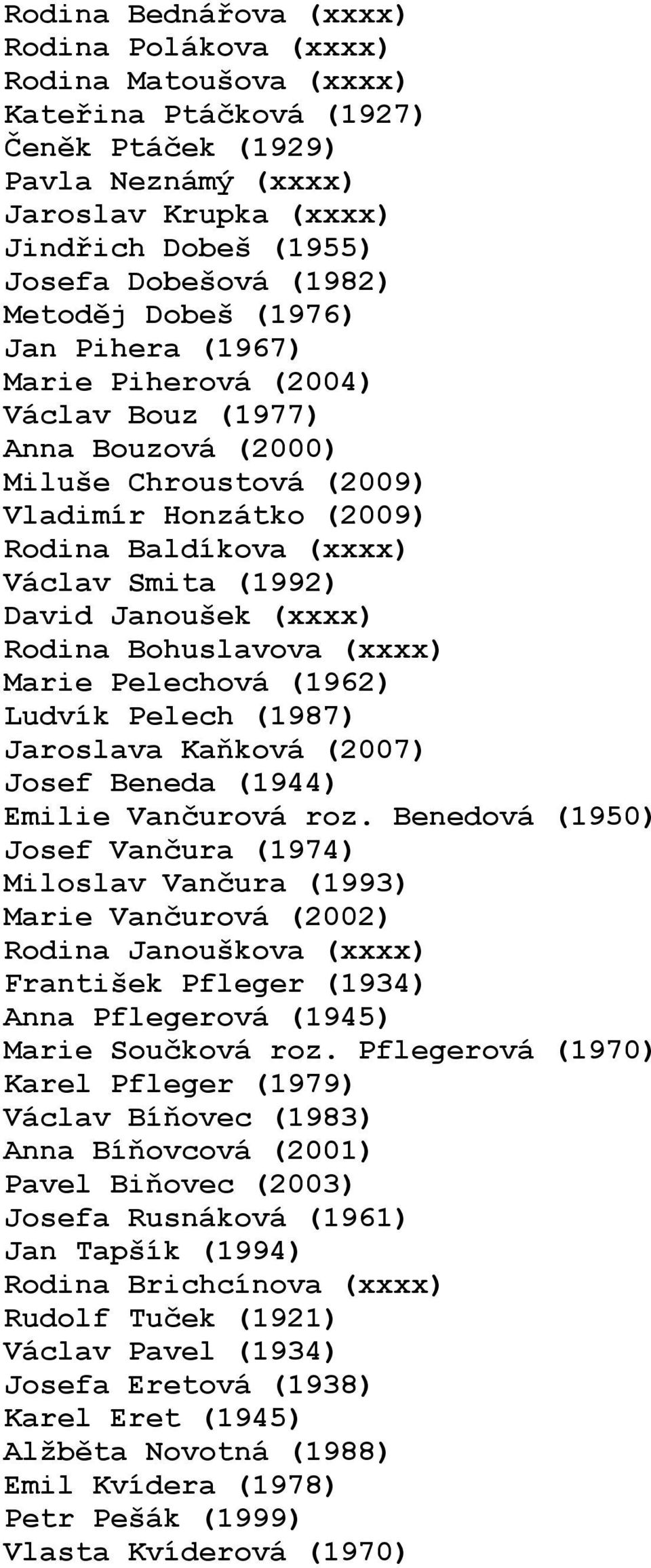 (1992) David Janoušek (xxxx) Rodina Bohuslavova (xxxx) Marie Pelechová (1962) Ludvík Pelech (1987) Jaroslava Kaňková (2007) Josef Beneda (1944) Emilie Vančurová roz.