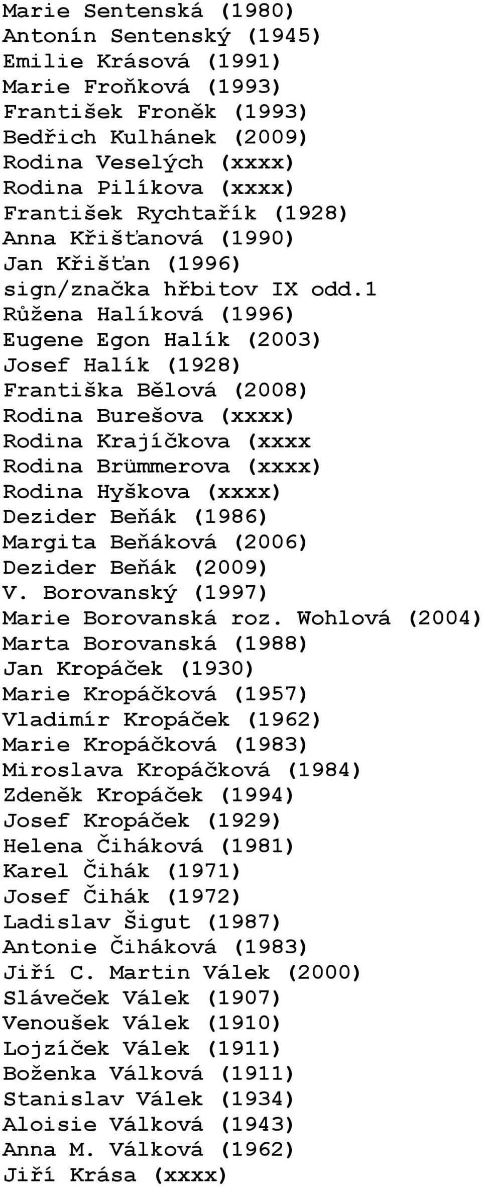 1 Růžena Halíková (1996) Eugene Egon Halík (2003) Josef Halík (1928) Františka Bělová (2008) Rodina Burešova (xxxx) Rodina Krajíčkova (xxxx Rodina Brümmerova (xxxx) Rodina Hyškova (xxxx) Dezider