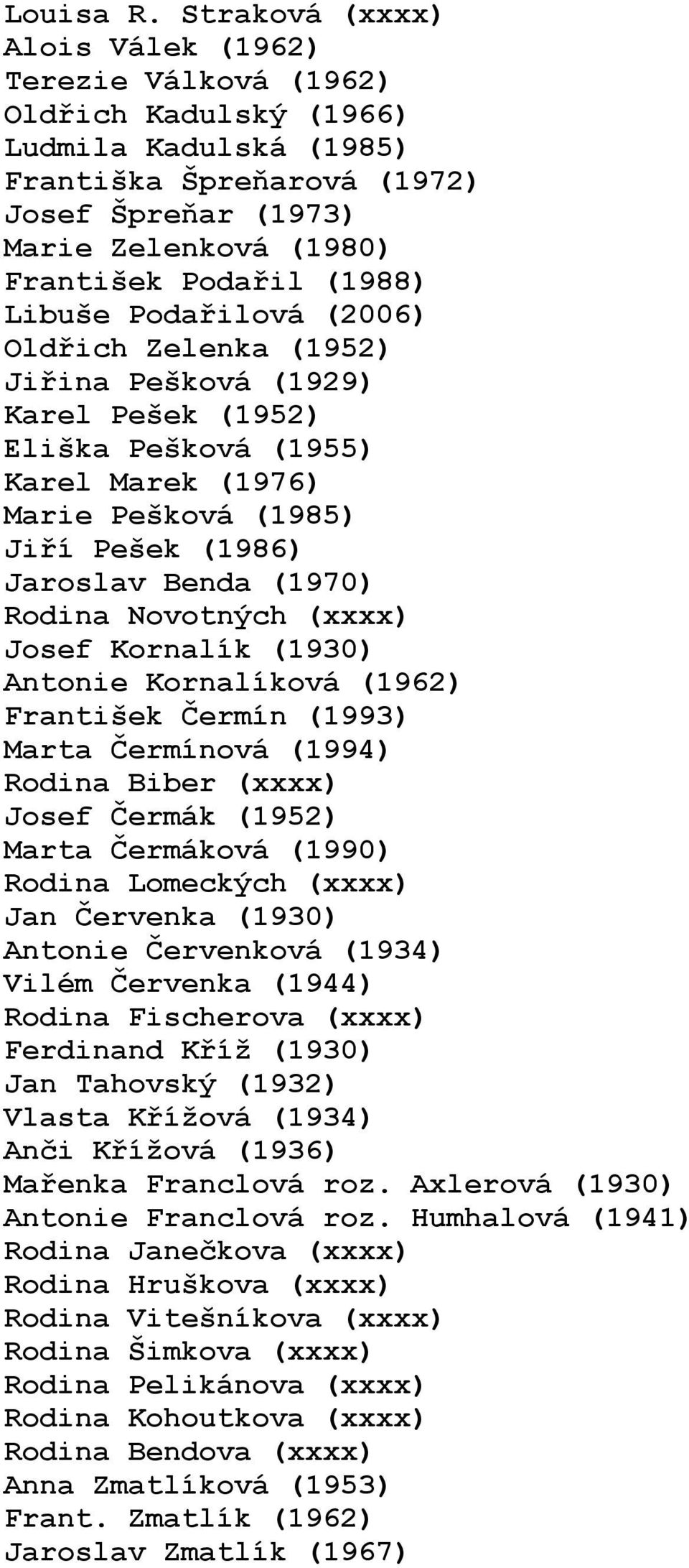 (1988) Libuše Podařilová (2006) Oldřich Zelenka (1952) Jiřina Pešková (1929) Karel Pešek (1952) Eliška Pešková (1955) Karel Marek (1976) Marie Pešková (1985) Jiří Pešek (1986) Jaroslav Benda (1970)