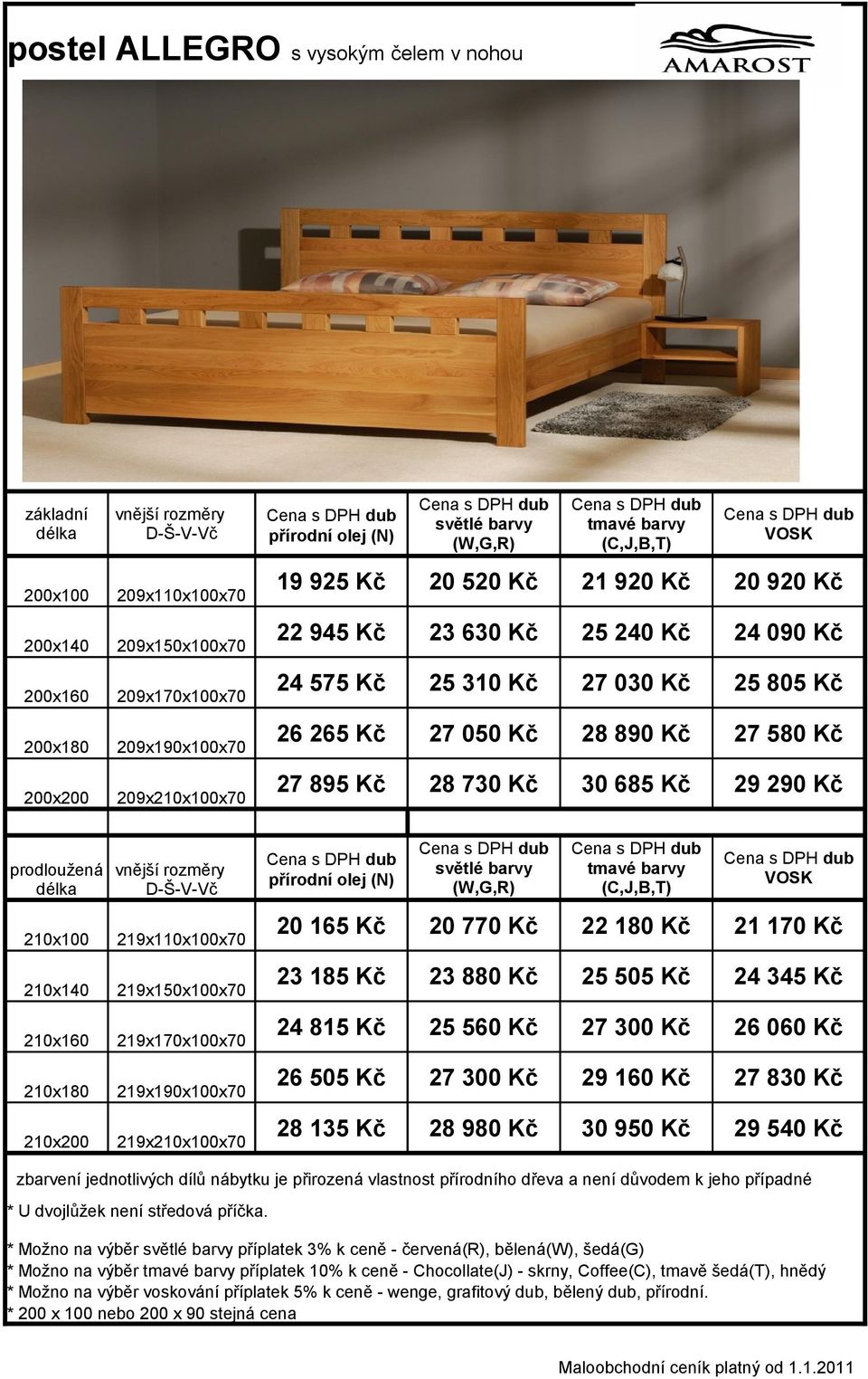 219xx70 20 165 Kč 20 770 Kč 22 180 Kč 21 170 Kč 23 185 Kč 23 880 Kč 25 505 Kč 24 345 Kč 24 815 Kč 25 560 Kč 27 300 Kč 26 060 Kč 26 505 Kč 27 300 Kč 29 160 Kč 27 830 Kč 28 135 Kč 28 980