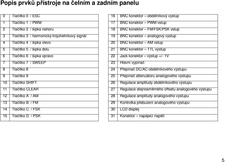 PSK 16 BNC konektor obdélníkový výstup 17 BNC konektor PWM vstup 18 BNC konektor FM/FSK/PSK vstup 19 BNC konektor analogový výstup 20 BNC konektor AM vstup 21 BNC konektor TTL výstup 22 Jack konektor