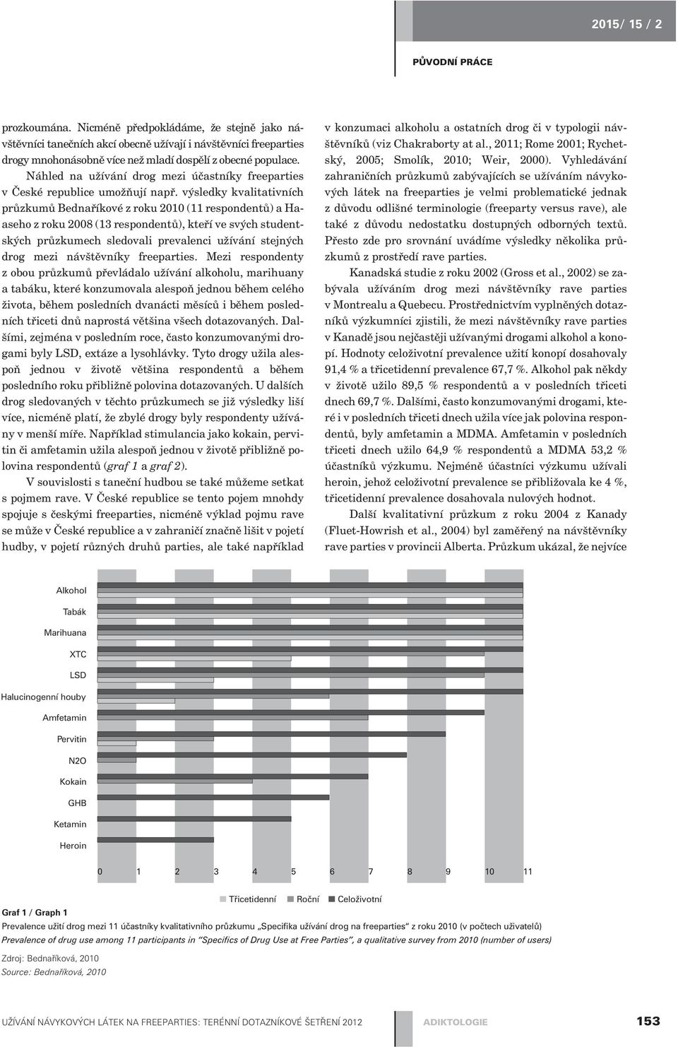 výsledky kvalitativních prùzkumù Bednaøíkové z roku 2010 (11 respondentù) a Haaseho z roku 2008 (13 respondentù), kteøí ve svých studentských prùzkumech sledovali prevalenci užívání stejných drog