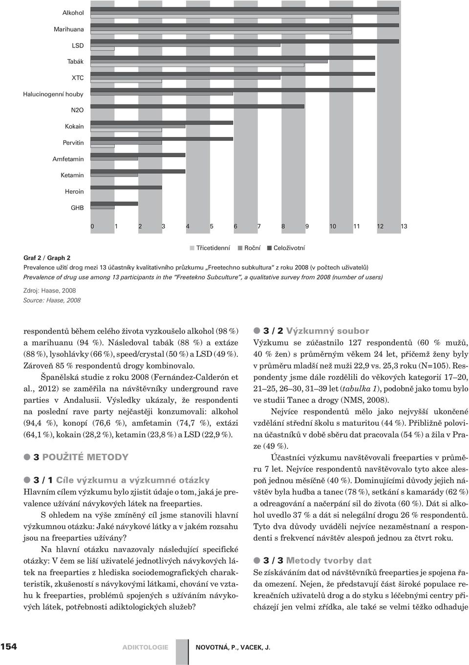 from 2008 (number of users) Zdroj: Haase, 2008 Source: Haase, 2008 respondentù bìhem celého života vyzkoušelo alkohol (98 %) a marihuanu (94 %).