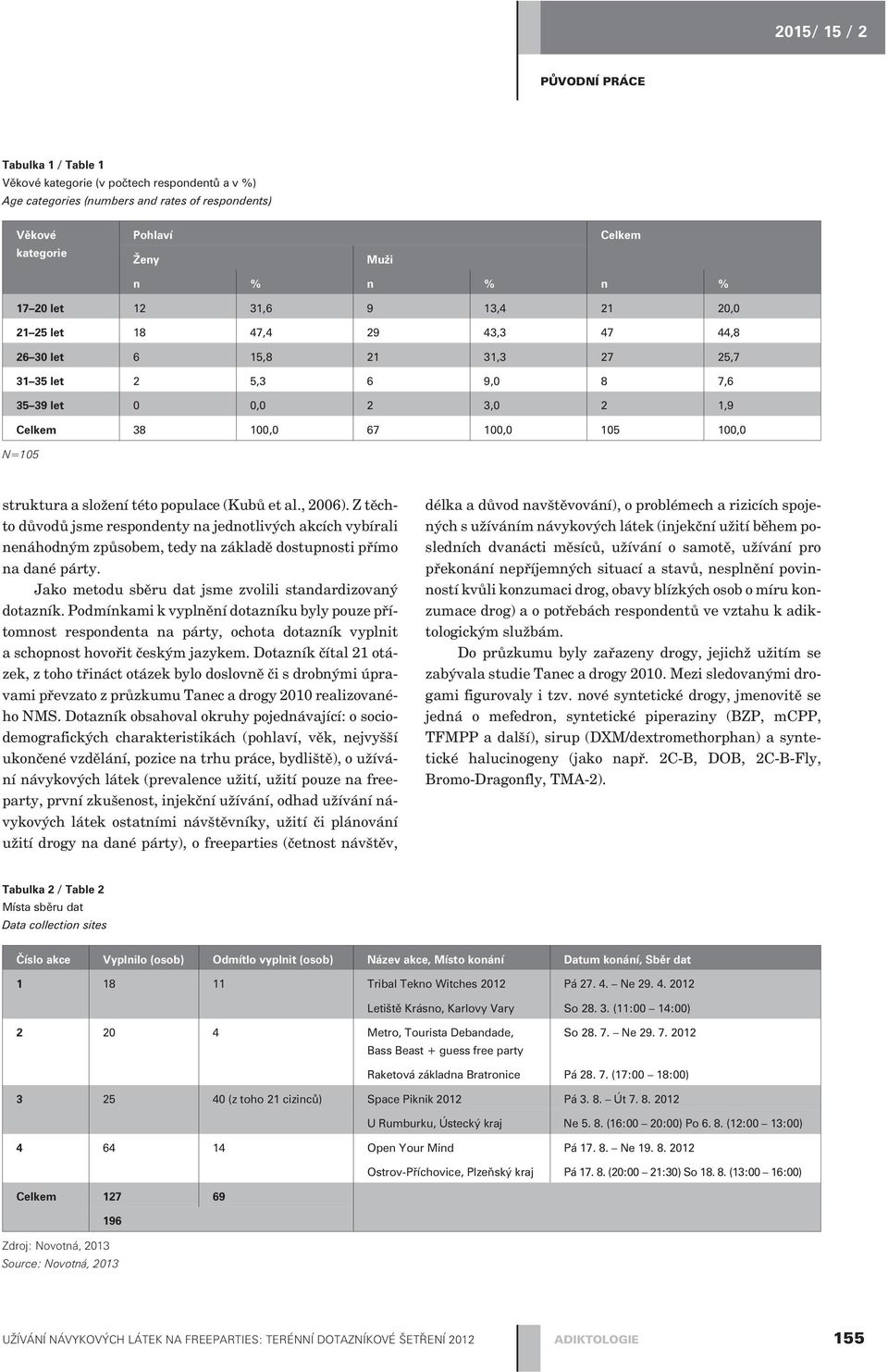 složení této populace (Kubù et al., 2006). Z tìchto dùvodù jsme respondenty na jednotlivých akcích vybírali nenáhodným zpùsobem, tedy na základì dostupnosti pøímo na dané párty.