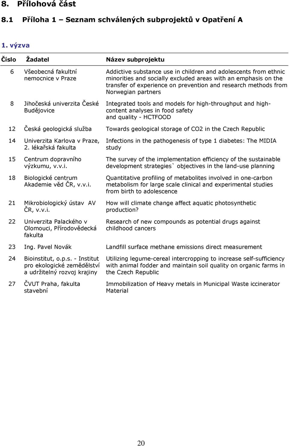 socially excluded areas with an emphasis on the transfer of experience on prevention and research methods from Norwegian partners Integrated tools and models for high-throughput and highcontent