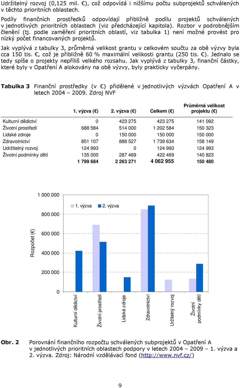 podle zaměření prioritních oblastí, viz tabulka 1) není možné provést pro nízký počet financovaných projektů.