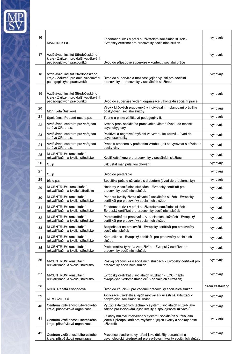 pracovníky a pracovníky v sociálních 19 Vzdělávací institut Středočeského kraje - Zařízení pro další vzdělávání pedagogických 20 Mgr.