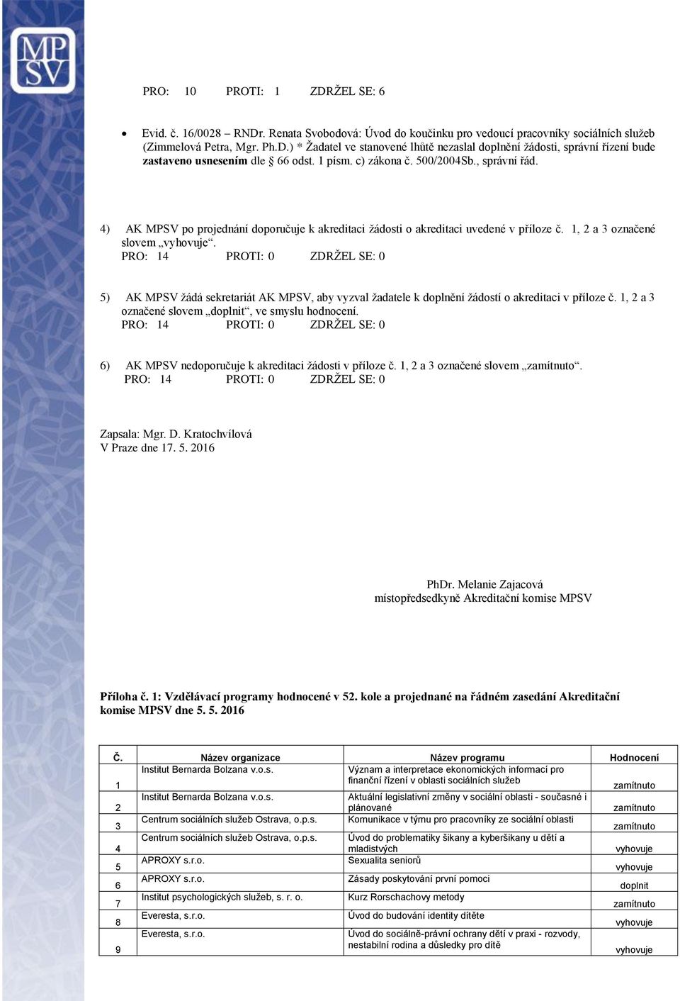 5) AK MPSV žádá sekretariát AK MPSV, aby vyzval žadatele k doplnění žádostí o akreditaci v příloze č. 1, 2 a 3 označené slovem, ve smyslu hodnocení.