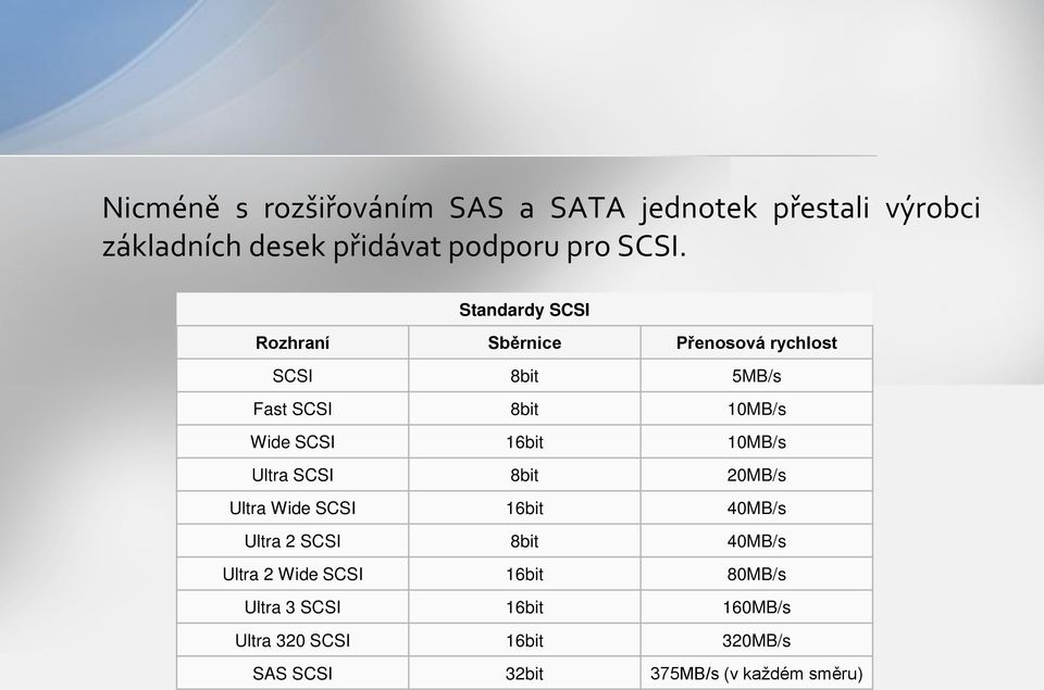 16bit 10MB/s Ultra SCSI 8bit 20MB/s Ultra Wide SCSI 16bit 40MB/s Ultra 2 SCSI 8bit 40MB/s Ultra 2 Wide