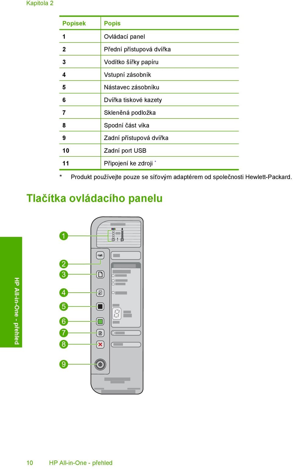 část víka 9 Zadní přístupová dvířka 10 Zadní port USB 11 Připojení ke zdroji * * Produkt používejte pouze
