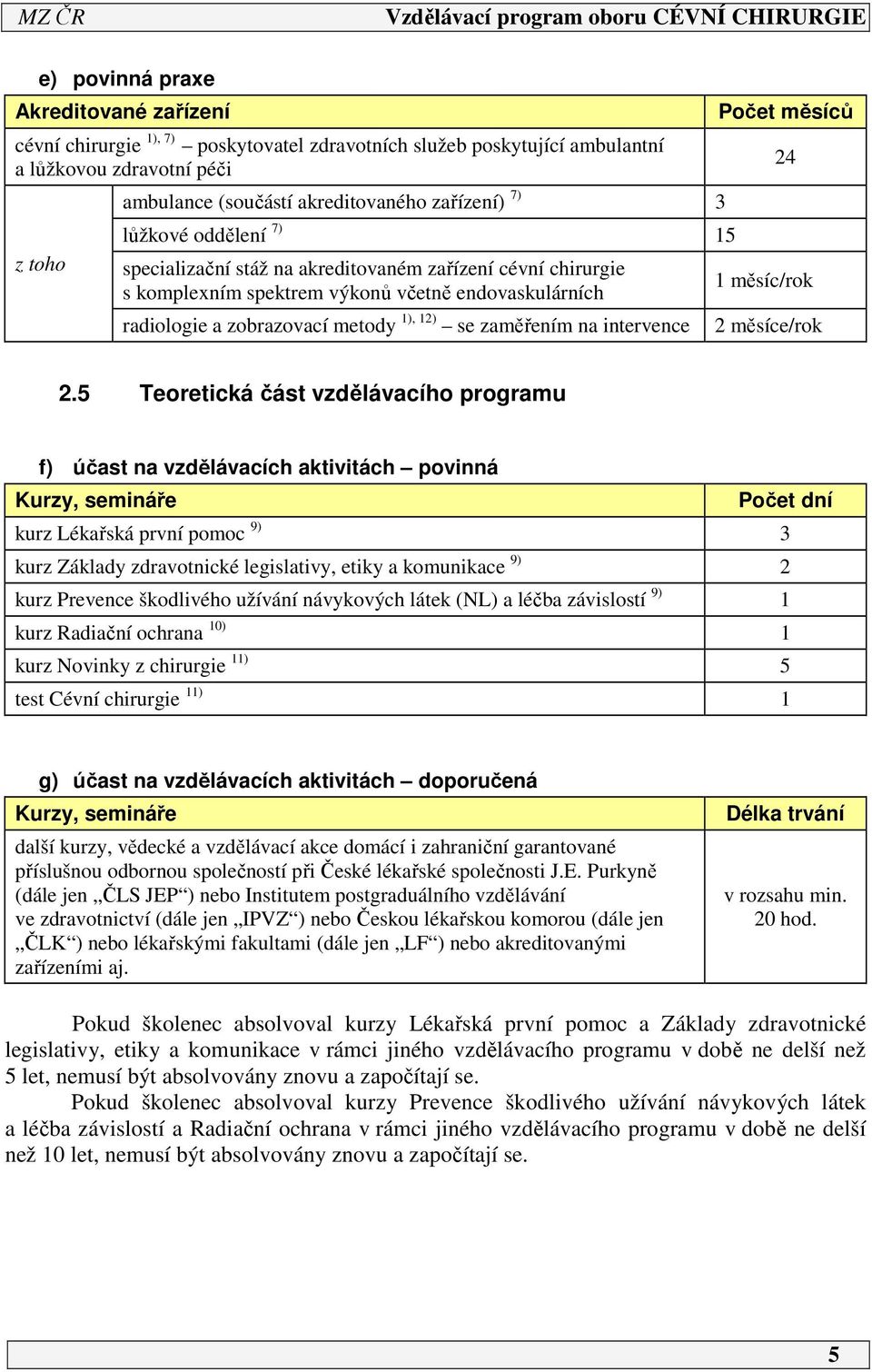 Počet měsíců 4 měsíc/rok měsíce/rok.
