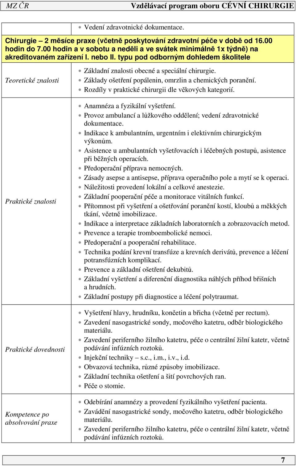typu pod odborným dohledem školitele Teoretické znalosti Praktické znalosti Praktické dovednosti Kompetence po absolvování praxe Základní znalosti obecné a speciální chirurgie.